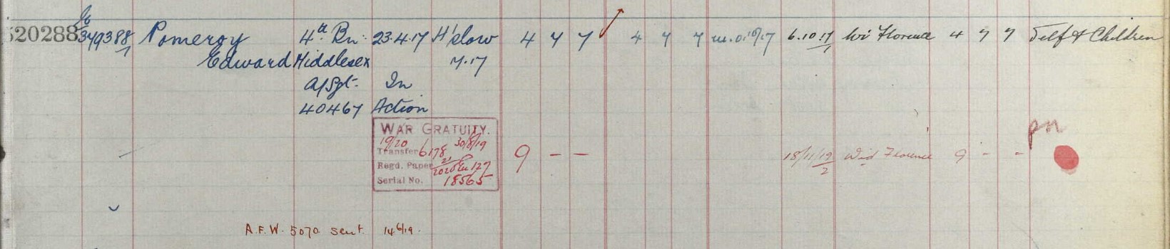 Ancestry Effects Edward Pomeroy