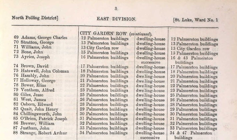Ancestry Register of Electors 1889 St Luke