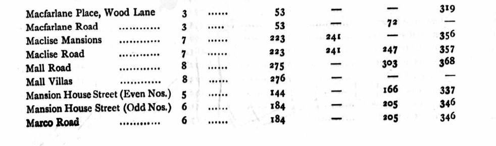 Ancestry Register of Electors 1890 Hammersmith FC5
