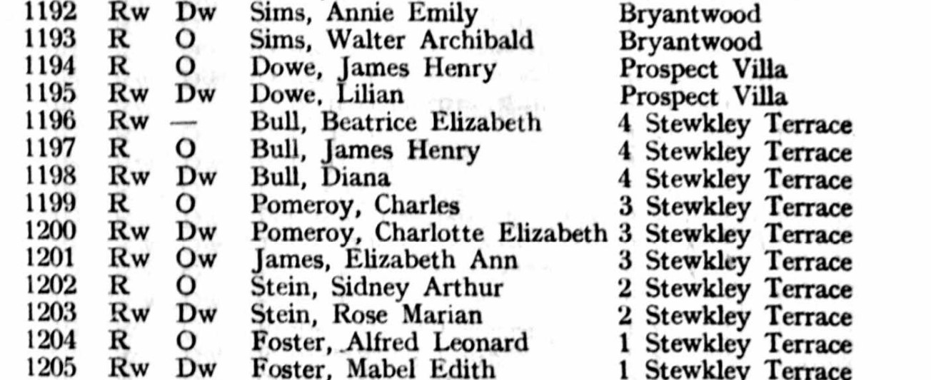 Ancestry Register of Electors 1931 Hillingdon East P23