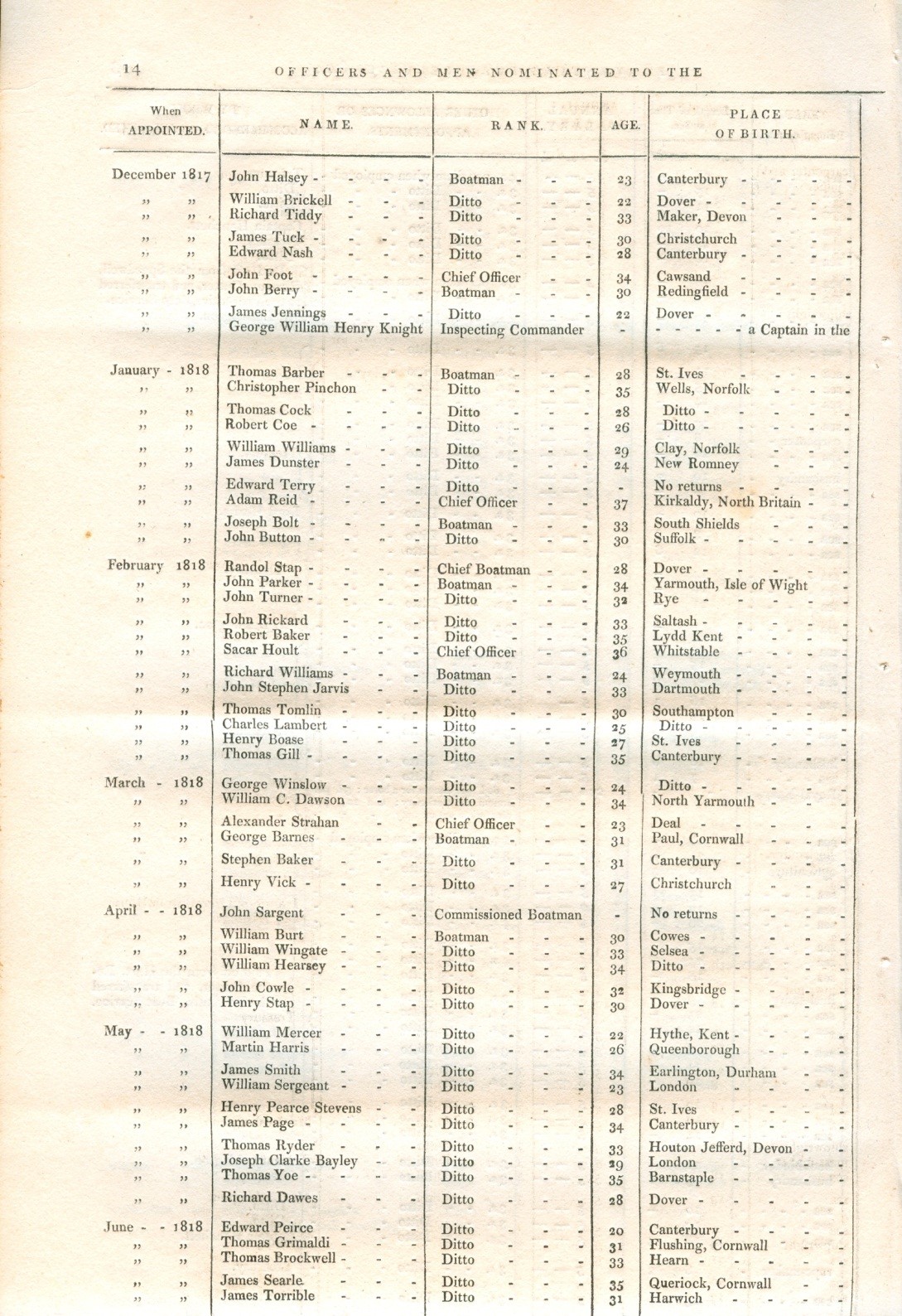 Edward Nash Preventive Boat Service Return Page 14