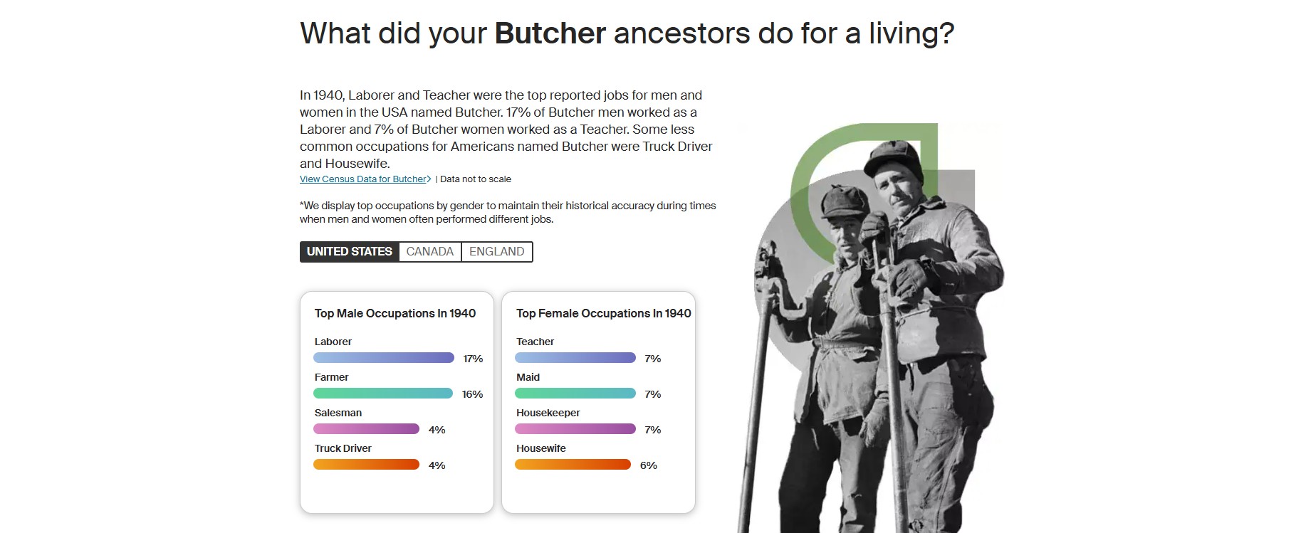 Ancestry Butcher USA occupations