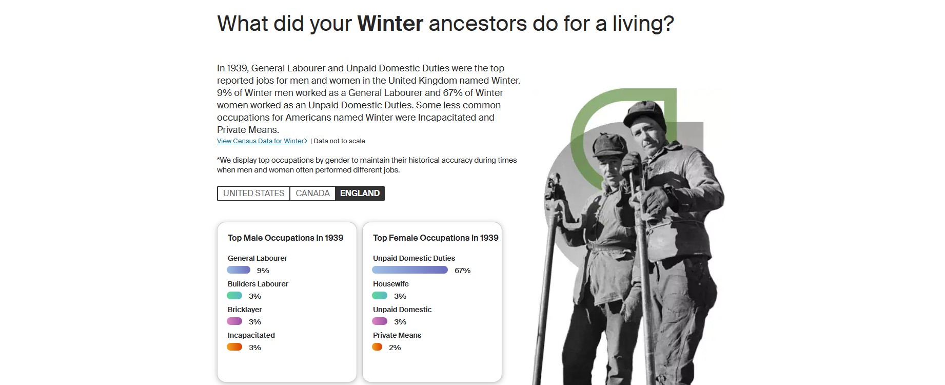 Ancestry Winter England occupations