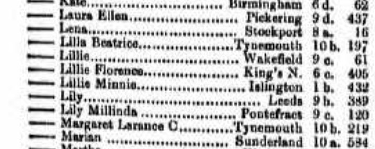 Births registered Q4 1883 Lillie Minnie Carr