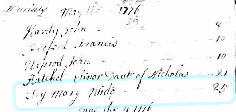 Burials Wimborne Minster Mary Fry 25 May 1776