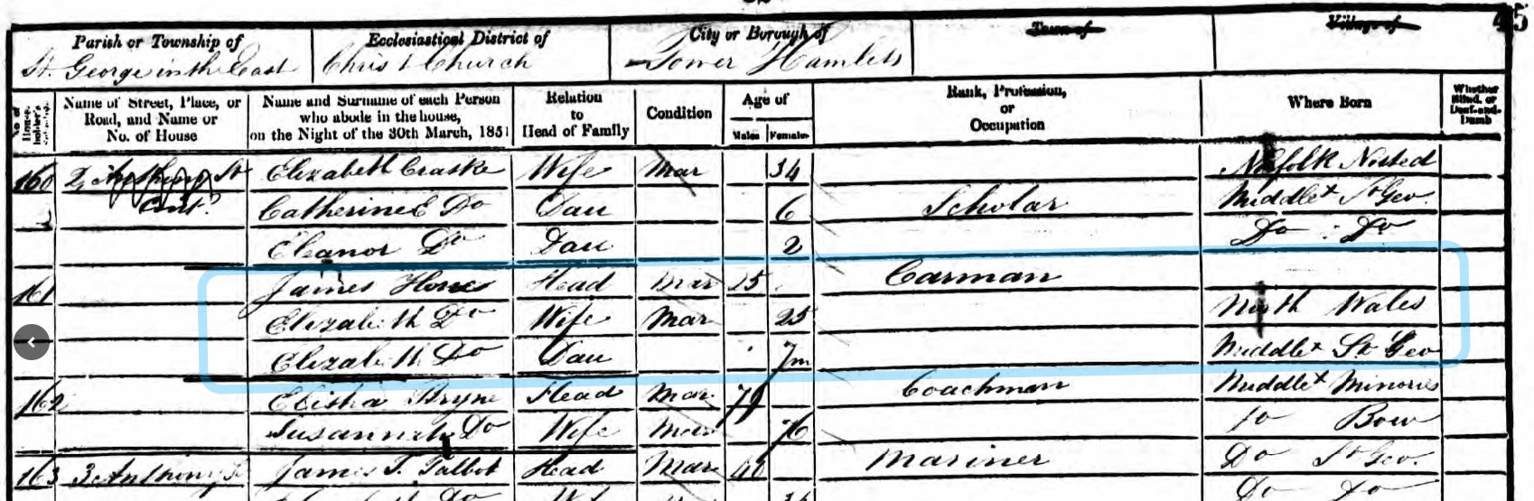 Census 1851 Elizabeth