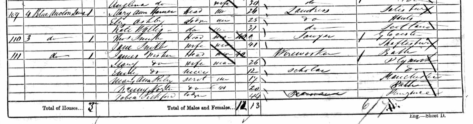 Census 1861 John Penny Blue Anchor Lane Soton A D47