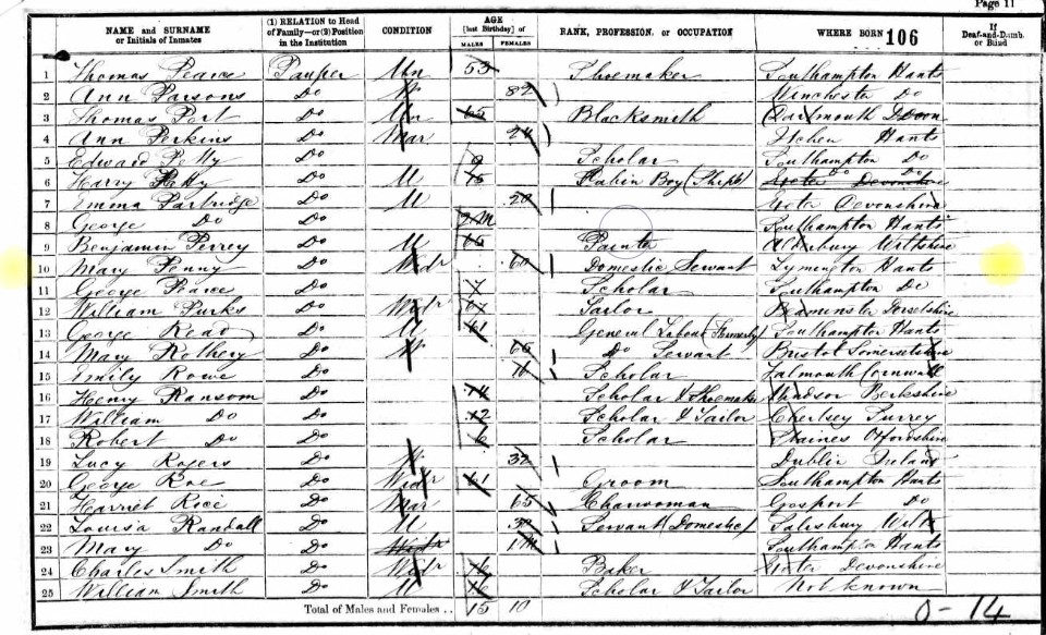 Census 1861 Workhouse Soton Mary Penny