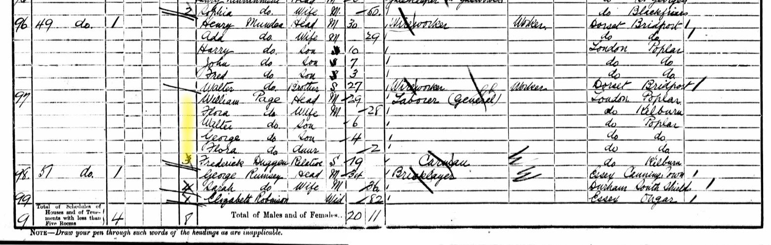 Census 1901 Page East India Docks