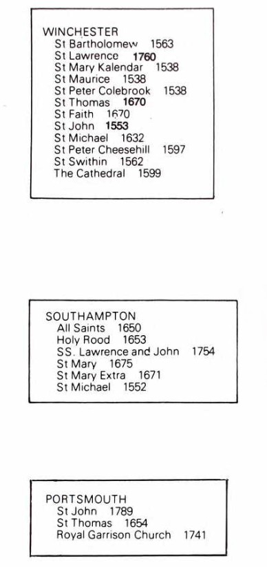 County Parish map Hampshire C