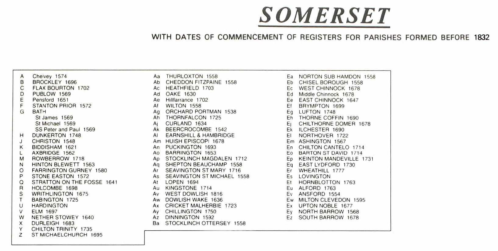 County Parish map Somerset A