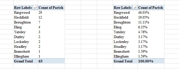 HGS Bap 1537 1659 All Biddle All Excell PT A