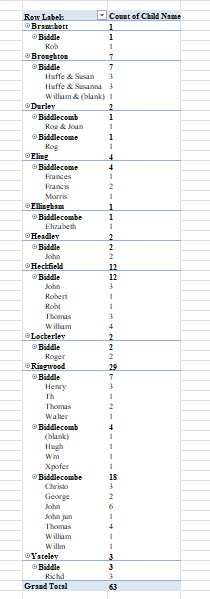 HGS Bap 1537 1659 All Biddle All Excell PT B