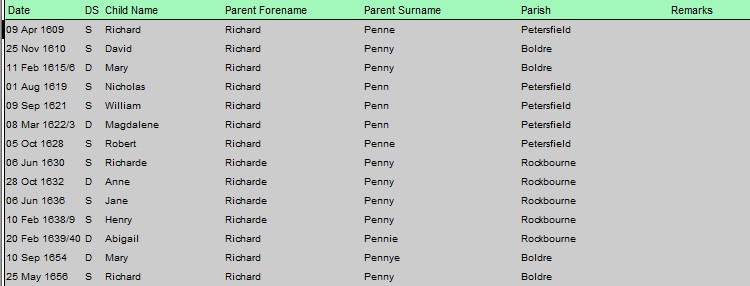 HGS Bap 1537 1659 Penn Ric