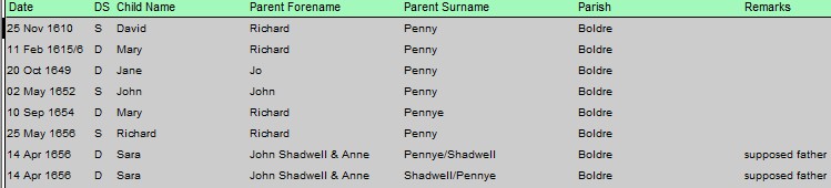 HGS Bap 1537 1659 Penny Boldre