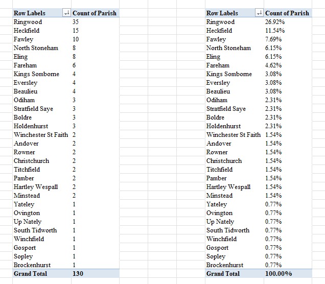 HGS Bap 1660 1751 All Biddle All Excell PT A