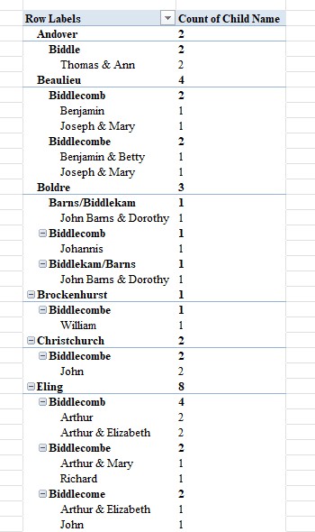 HGS Bap 1660 1751 All Biddle All Excell PT B1
