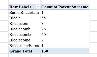 HGS Bap 1660 1751 All Biddle All Excell PT C