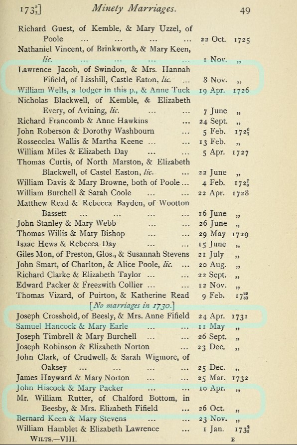 Minety Marriages Fifield 1726 1732