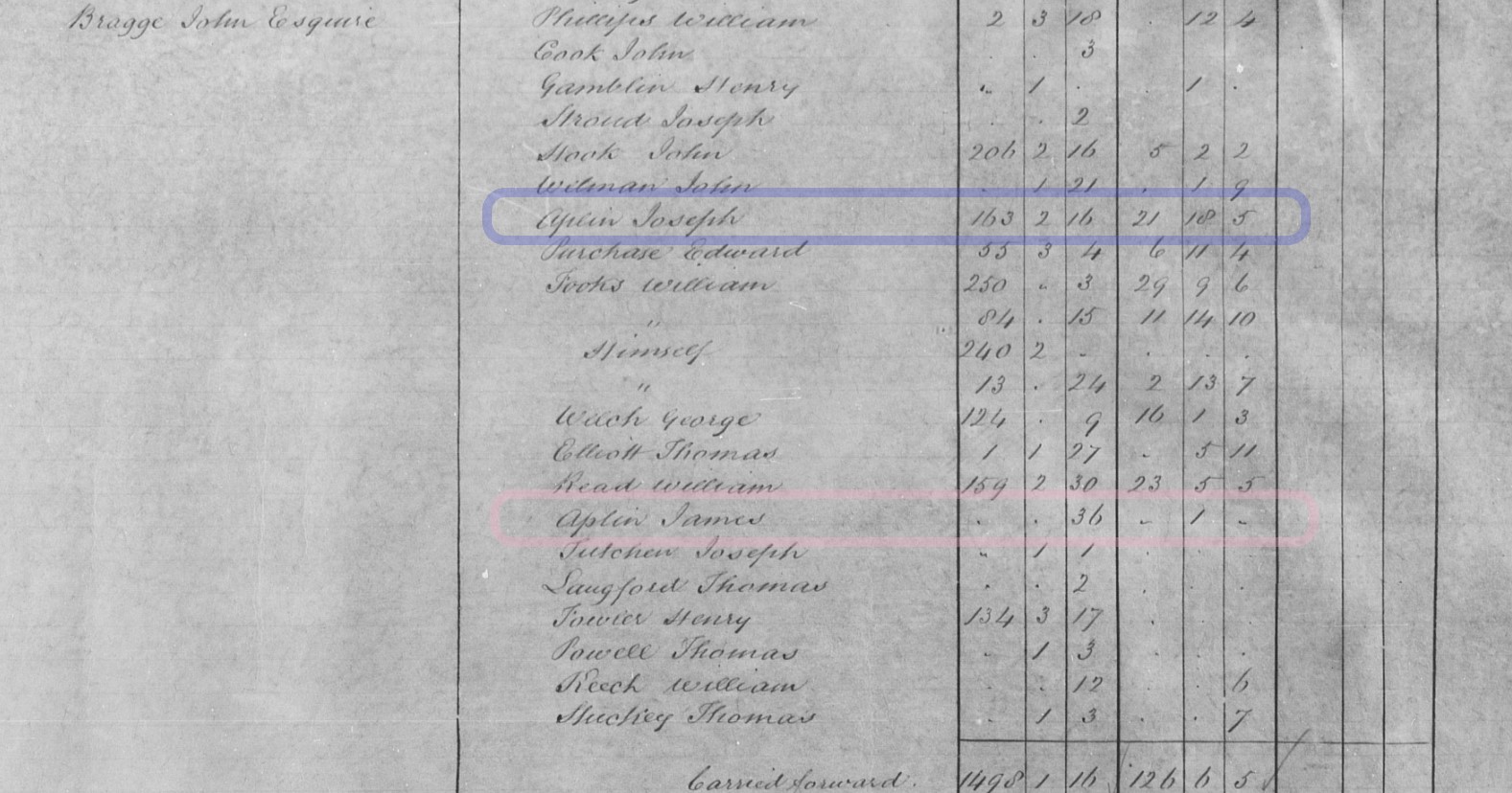 Tithe Apportionment Thorncombe OC Joseph Aplin Summary 1
