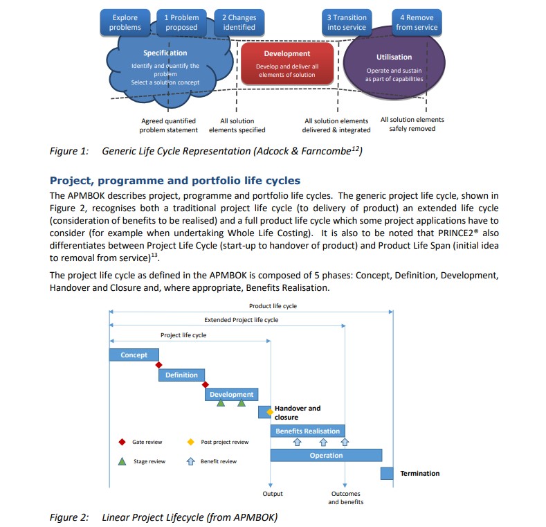 APM Project Life Cycles 2
