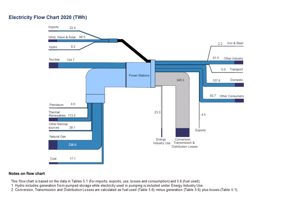 Electricity Flow Chart