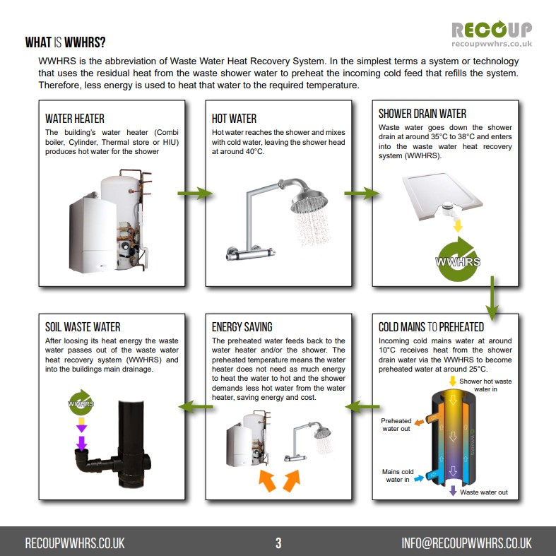 Recoup WWHRS What is WWHRS