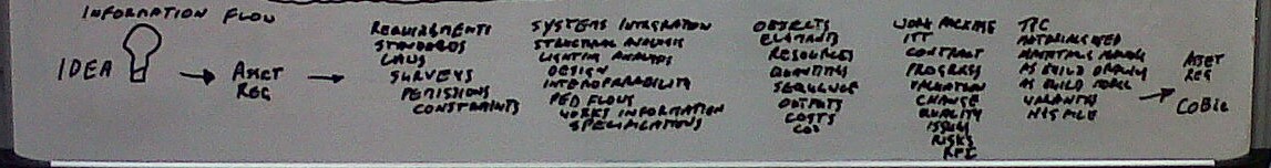 BIM Process 00032 bottom